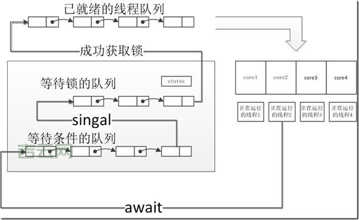 setrequestproperty使用教程，简单几步快速上手！