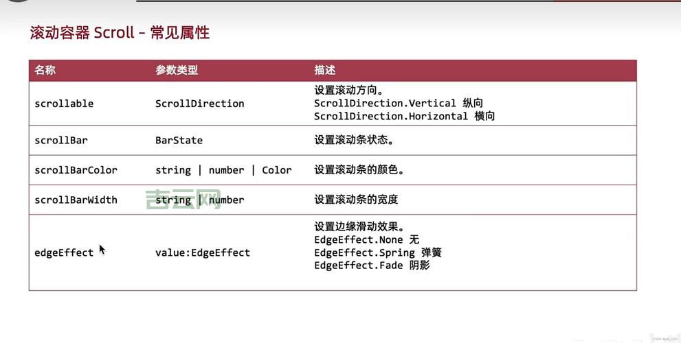 namevaluepair是什么?新手入门必看的基础知识!