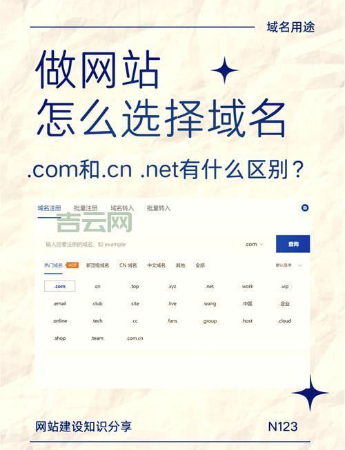 域名的分类这么多？看完这篇你就懂了！