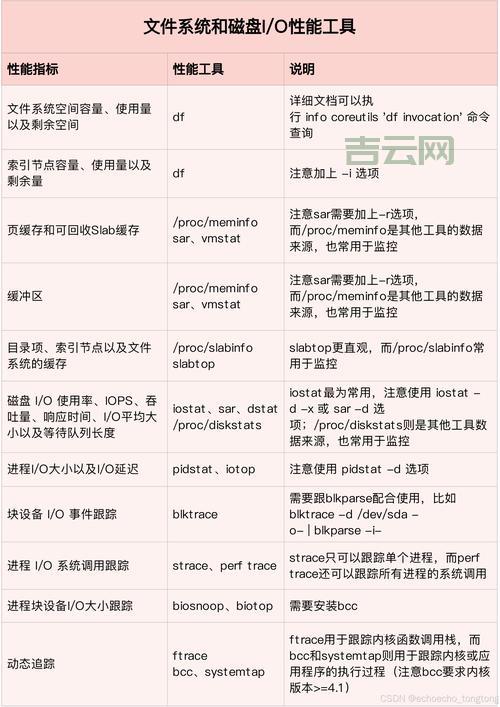 Linux下载工具大比拼：哪款工具更胜一筹？