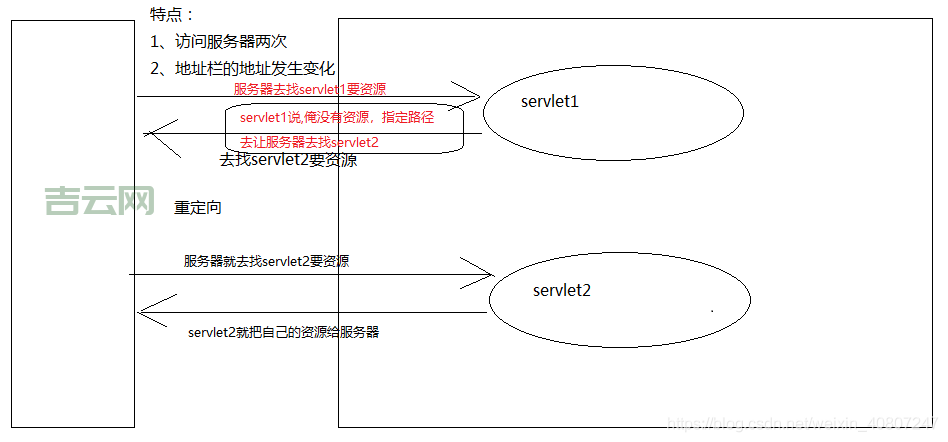 response.addheader怎么用？新手也能看懂的教程！