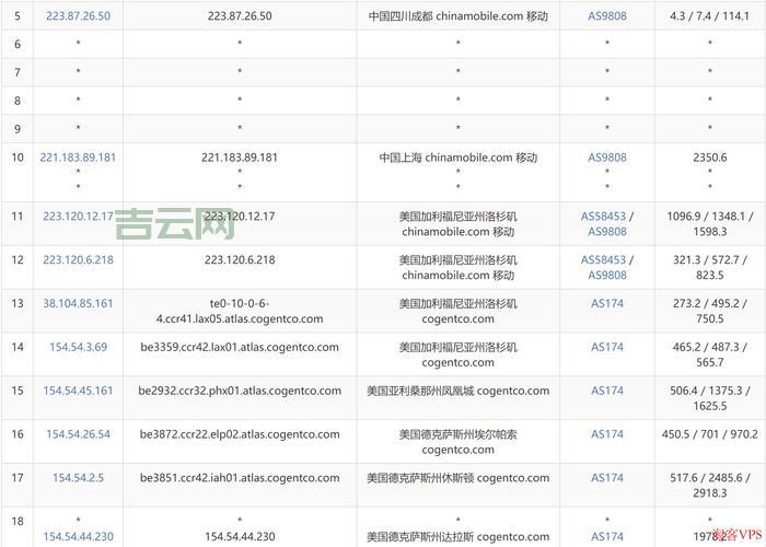 租用欧洲服务器与美国服务器，价格差多少？