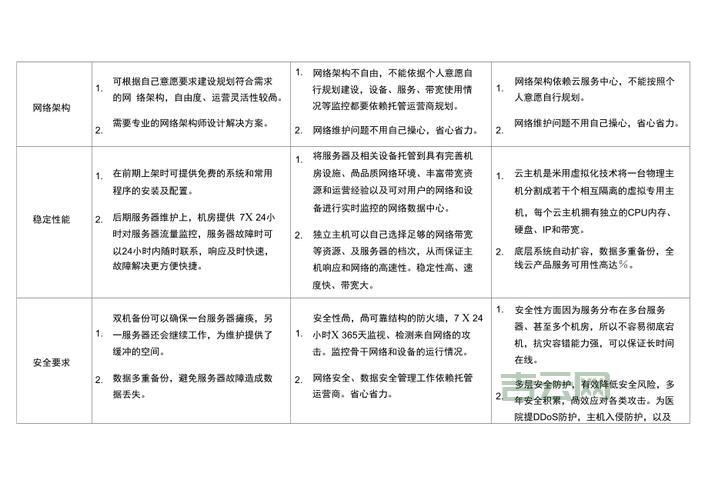 想找香港机房托管？这篇攻略帮你快速选择！