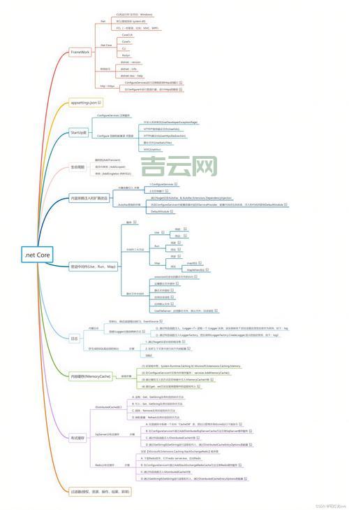 request.querystring详解，各种疑难问题看这里！
