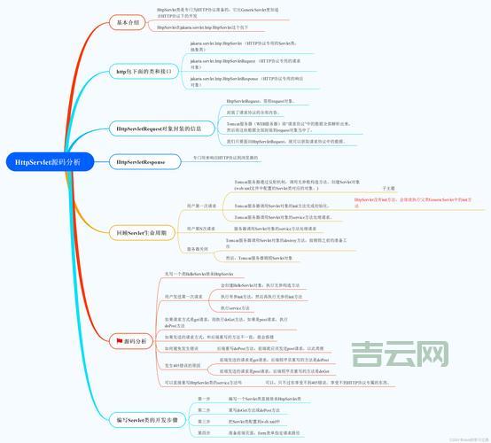 servletfileupload组件详解，看完这篇就懂了！