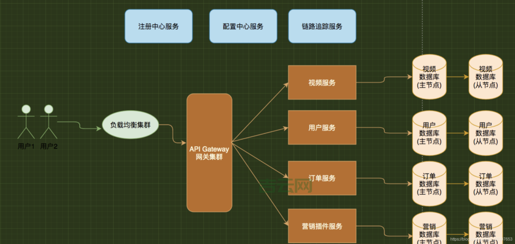 targetframework有哪些？各个框架的优缺点对比分析！