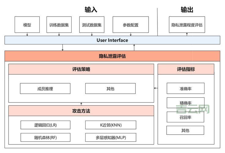targetframework有哪些？各个框架的优缺点对比分析！