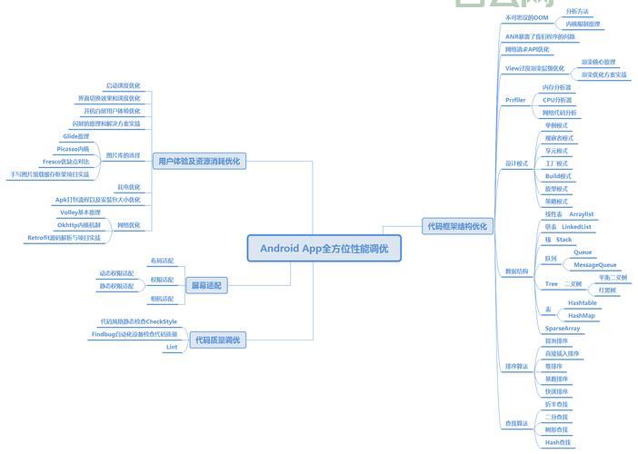 eclipse android如何导入项目？详细步骤看这里！