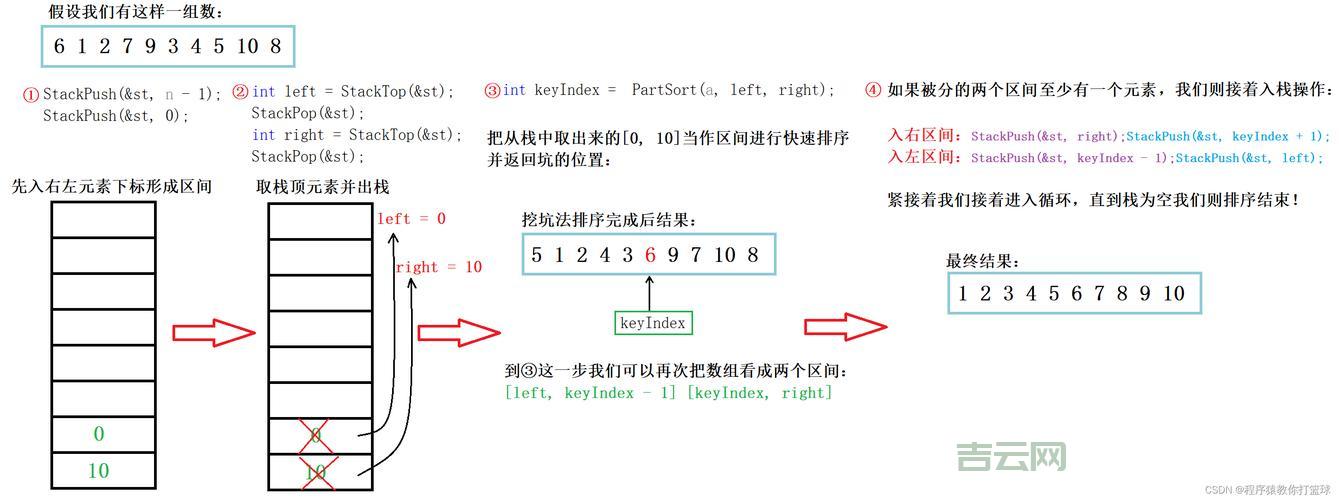 vb.net数组排序怎么做？这几个方法值得收藏！