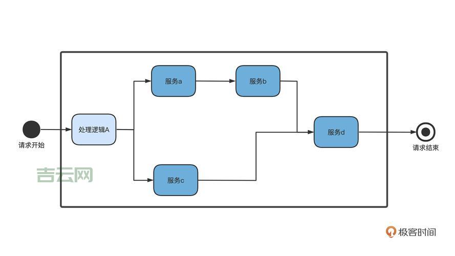 contextconfiglocation是什么？新手小白一看就懂！