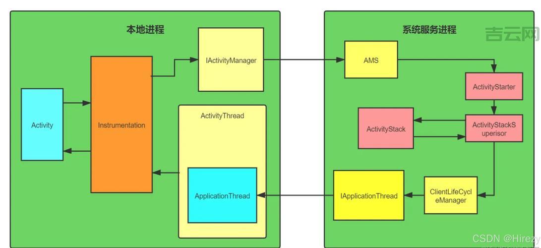 contextconfiglocation是什么？新手小白一看就懂！