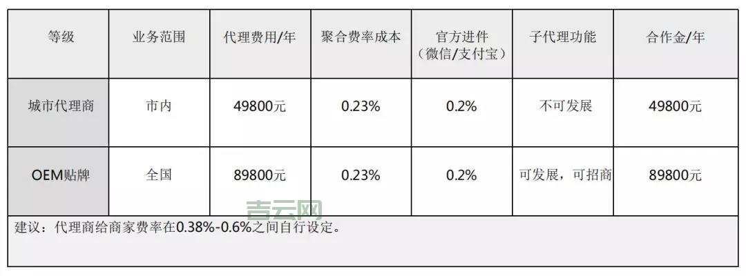 疯狂在线代理哪个好？对比这几个帮你做选择！