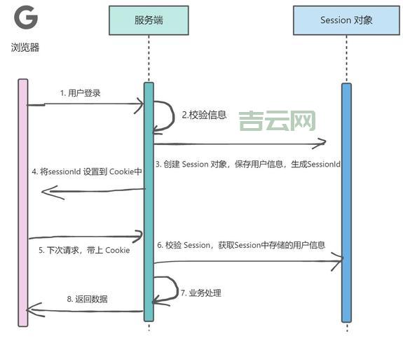 sessionscope如何选择？内行人教你避开这些坑！