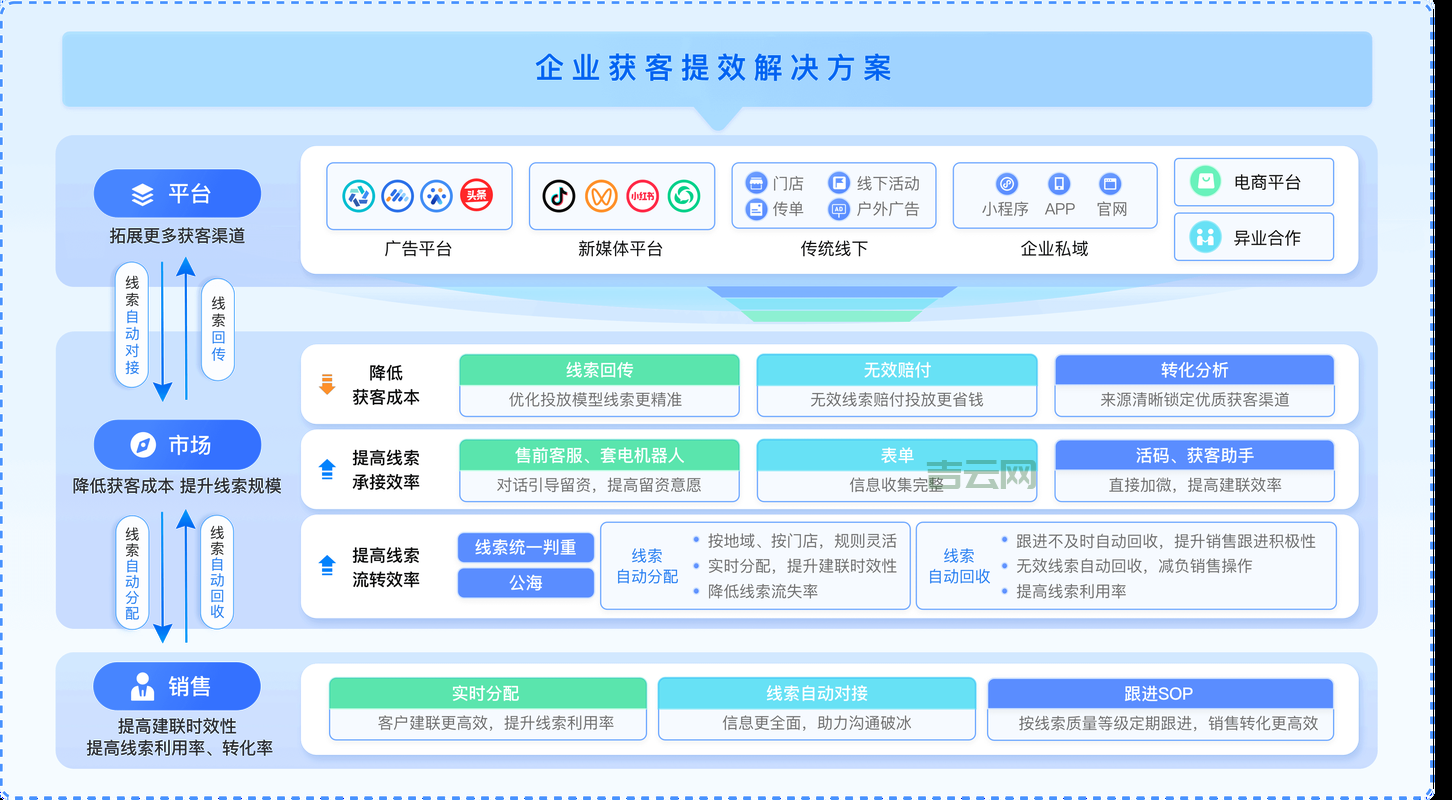 fckeditor配置详解，这几个关键点要知道！