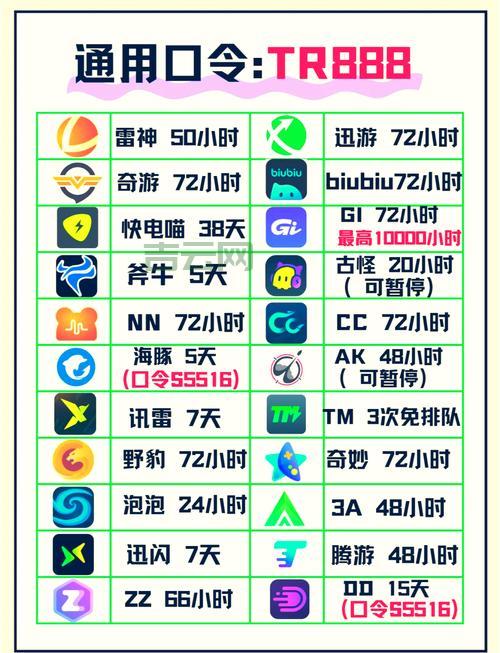 网站速度慢?试试免备案CDN加速,效果杠杠的!