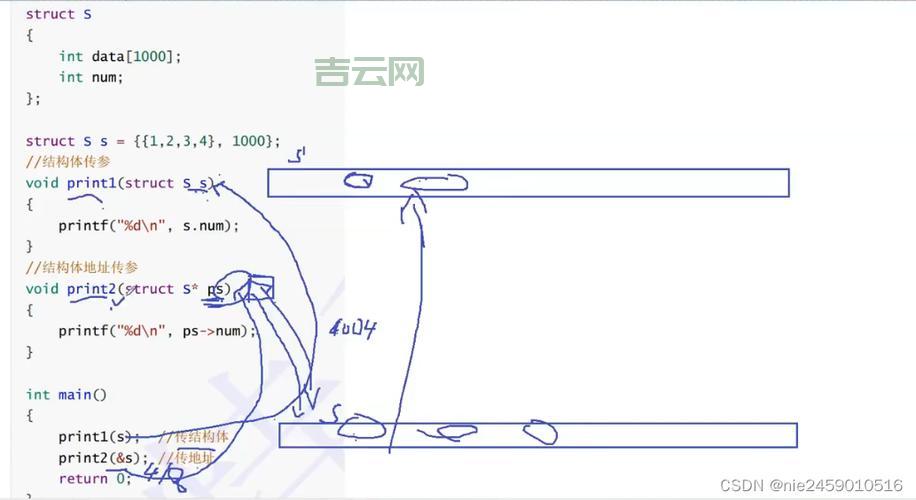 offsetof 怎么用？一文详解结构体成员偏移量！