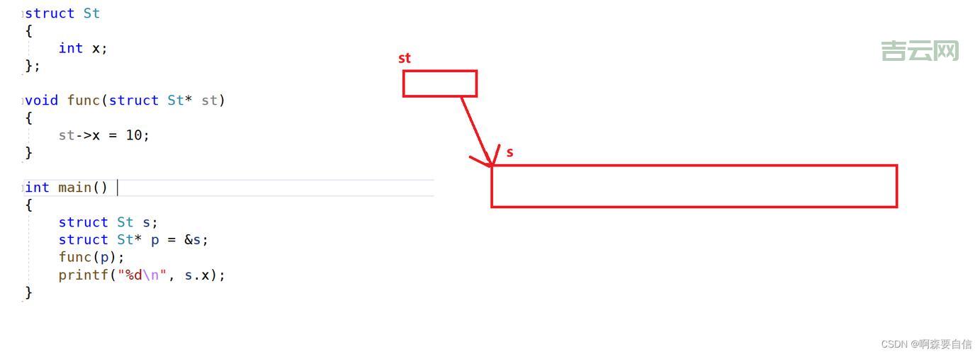 offsetof 怎么用？一文详解结构体成员偏移量！