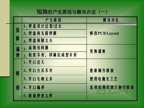 gpg error老是出现？原因分析及解决办法！