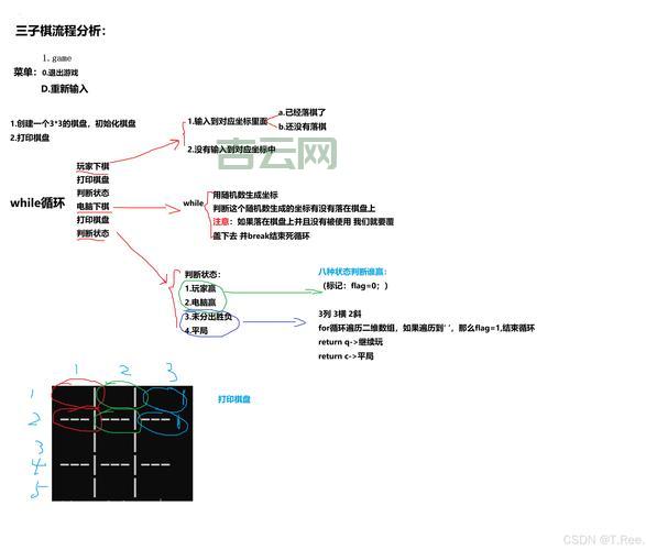 asp数组怎么赋值和取值？实例演示一看就懂！