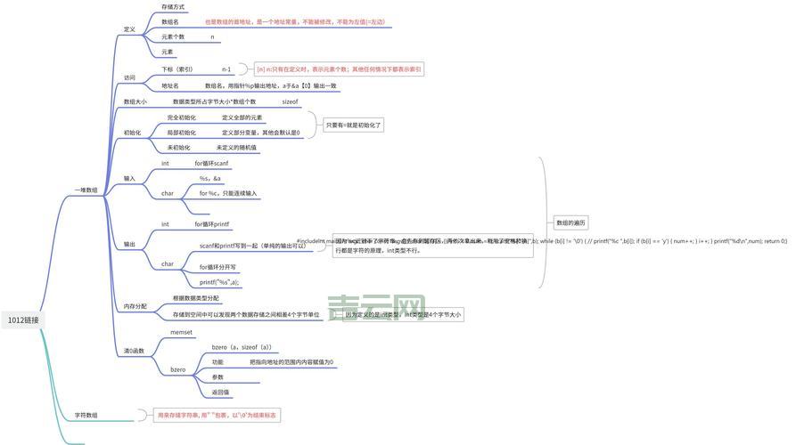 asp数组怎么赋值和取值？实例演示一看就懂！
