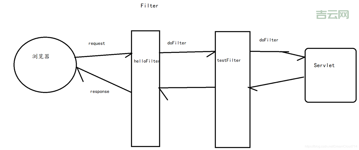 filter-mapping如何使用？几个步骤轻松搞定配置！