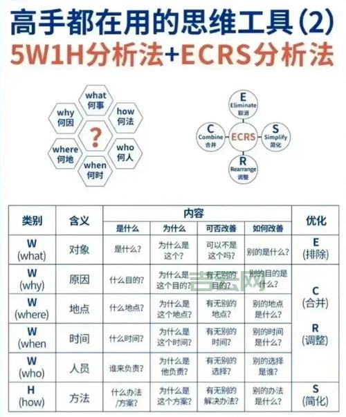 dialogresult和result有啥区别?一文解读别再搞混!