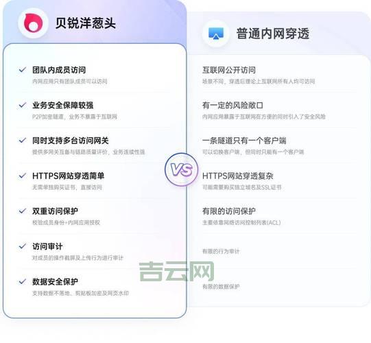 VPS加速怎么弄？简单几步让你的访问嗖嗖快！