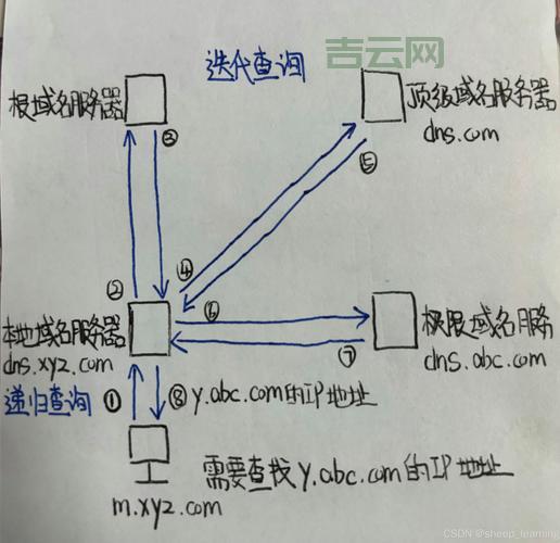 VPS加速怎么弄？简单几步让你的访问嗖嗖快！