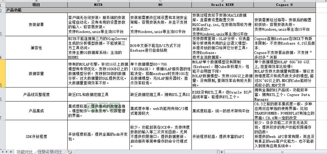 备案空间哪家好？国内主流服务商对比分析！