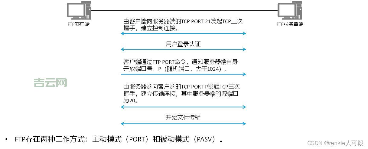 免费ftp空间安全吗？使用时要注意这几点！