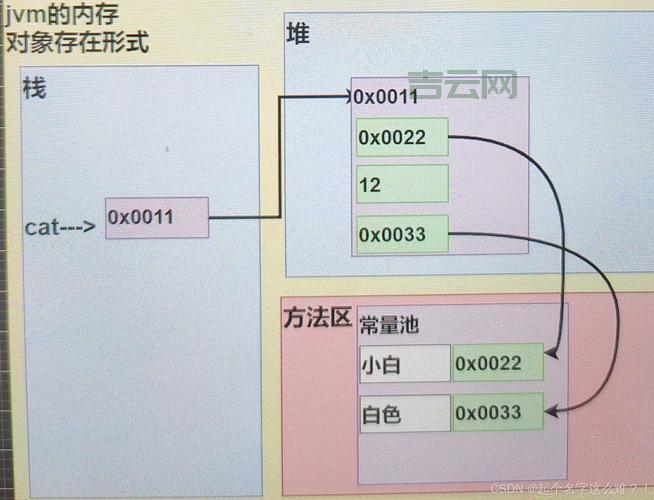 connectionstring属性尚未初始化？新手常见错误及解决方法！