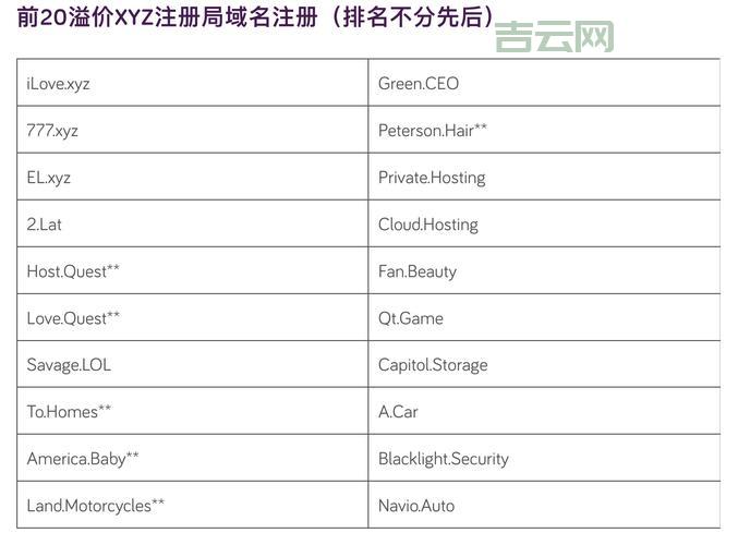 注册国际域名哪家好？对比这几家帮你做选择！
