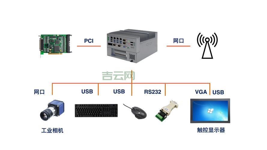 updatepanel控件怎么操作？实战案例讲解看这里！