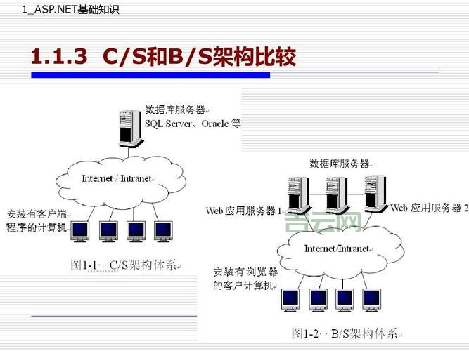 b s架构和c s架构有啥区别？看完这篇你就懂了！