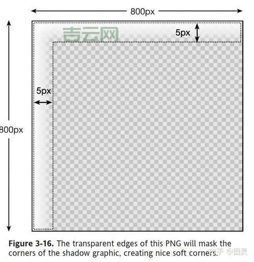 csstransparent如何实现？详细教程来了！
