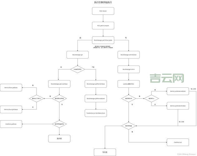 网站死链检测怎么做?这几个方法简单又实用!