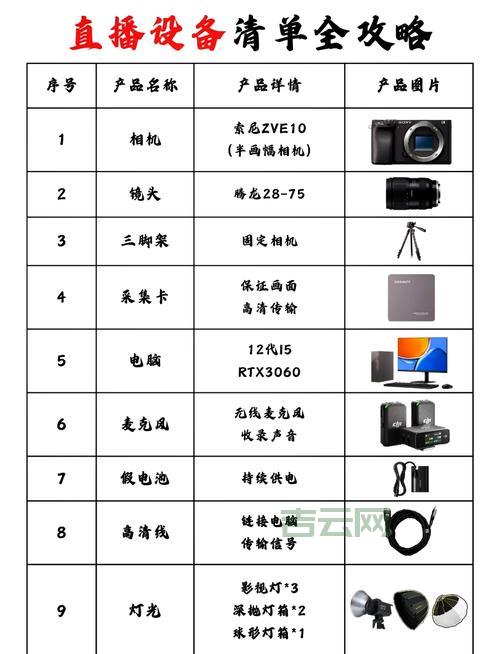 虚拟主机价格比较：详细清单，按需选择不迷路！