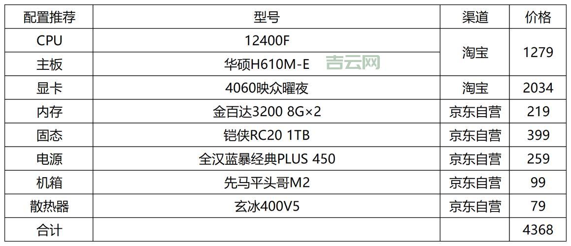 虚拟主机价格比较：详细清单，按需选择不迷路！