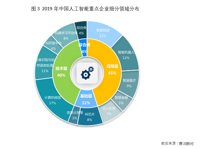 人工智能引擎哪个好用？看看这份详细测评报告！
