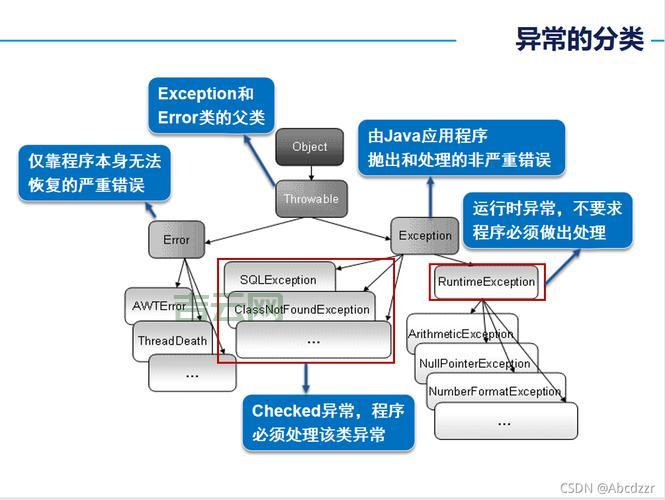 总报classcastexception？这几个常见原因要弄懂！