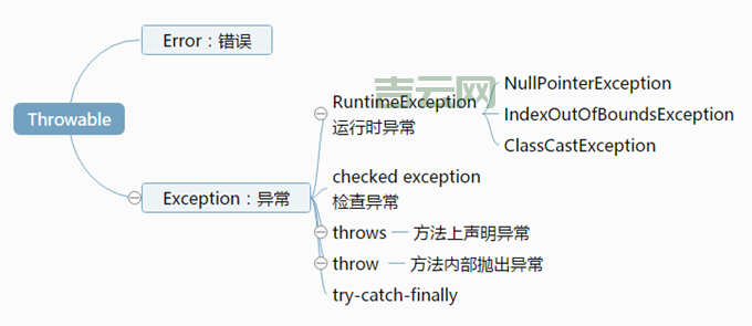 总报classcastexception？这几个常见原因要弄懂！
