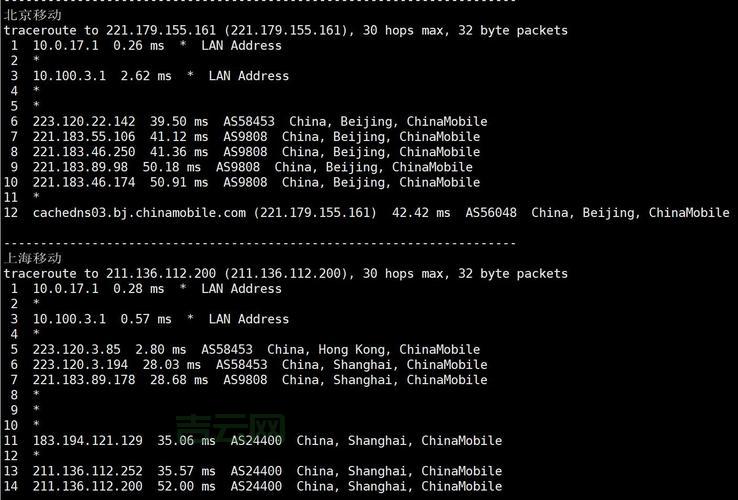 香港vps试用速度怎么样?实测对比告诉你!