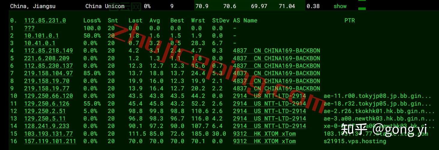香港vps试用速度怎么样?实测对比告诉你!