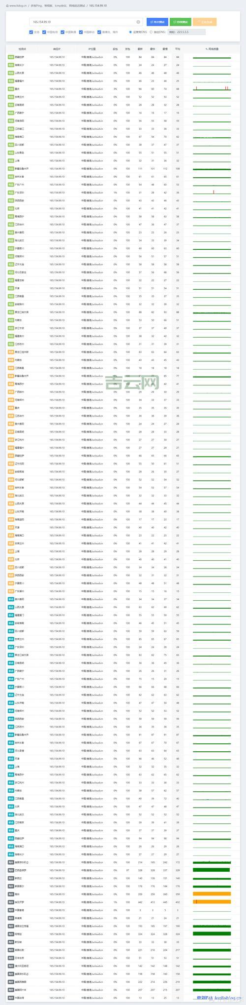香港vps试用速度怎么样?实测对比告诉你!