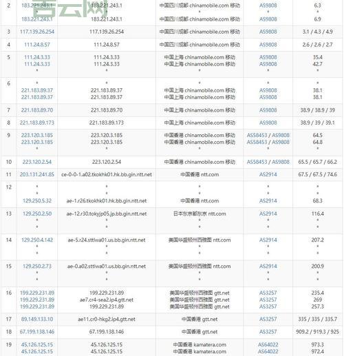 香港vps试用速度怎么样?实测对比告诉你!