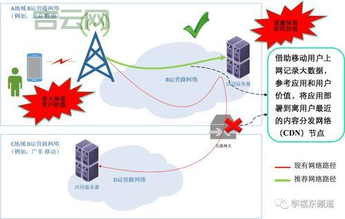 网络节点哪个好?实测对比这几家给你参考!
