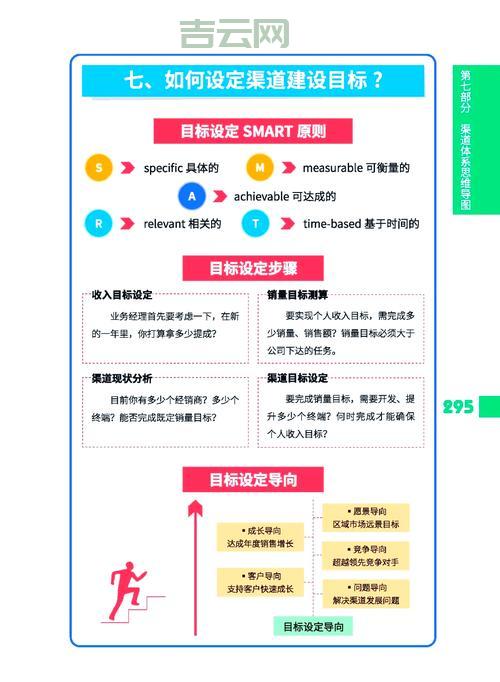 网站建设目标怎么定？这几个步骤帮你理清思路！