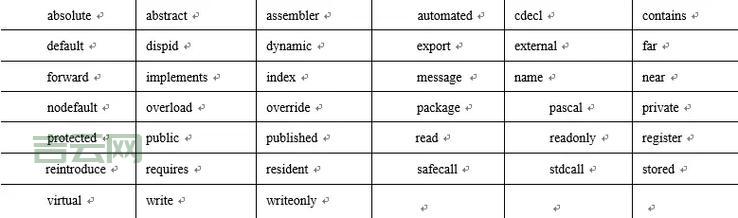 pascal语言难学吗？零基础入门pascal语言教程！