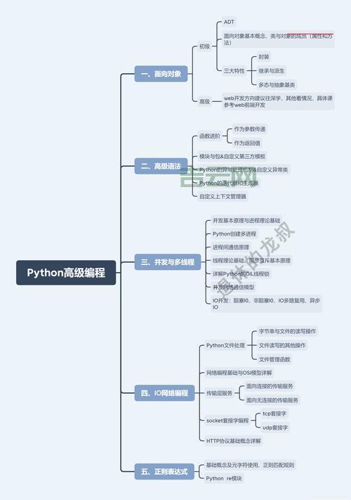 PYTHON什么意思?想学编程的你一定要知道这些!