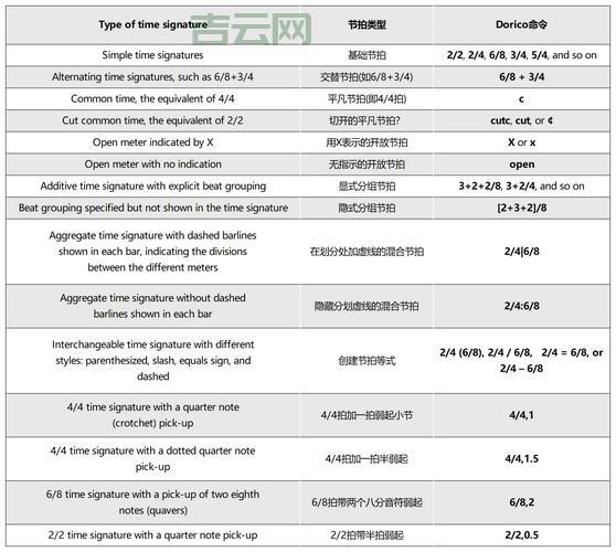 shiftdim函数怎么用？新手一看就懂的教程来了！